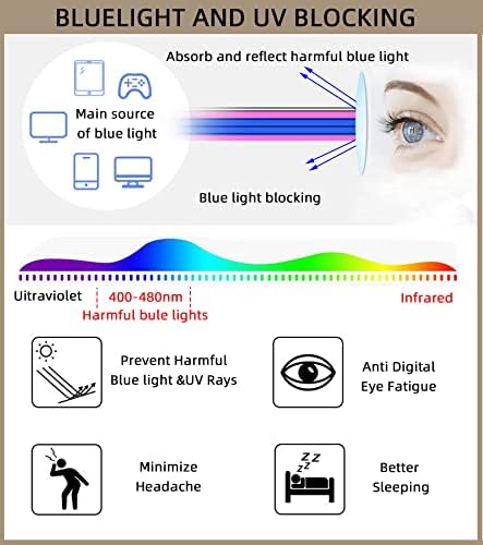 Дили Визија 4-Пакет Машки Очила За Читање Блокирање На Сина Светлина, Пролетна Шарка Стилски Метални Читачи На Целосна Рамка