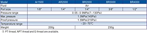 AirTac AR - 2000 PT 1/4 Регулатор На Притисок За Третман На Извор На Воздух 0-1 Mpa Прилагодлив, Држач,Мерач