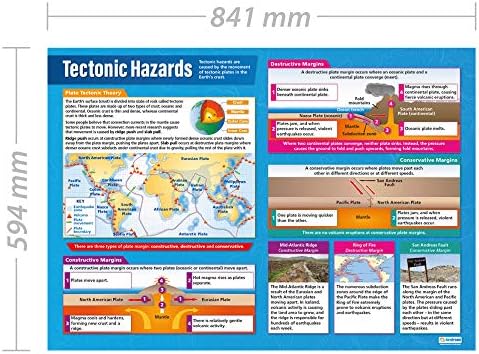 Тектонски опасности за образование на дневно ниво | Постери за географија | Ламинирана хартија за сјај со мерење 33 ”x 23,5”