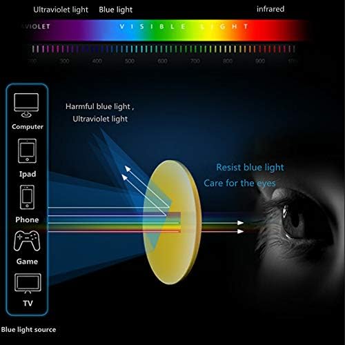 Визионглобални Очила За Блокирање На Сина Светлина За Компјутер, килибарна леќа против зрачење за Дигитална Превенција од Напрегање На Очите.