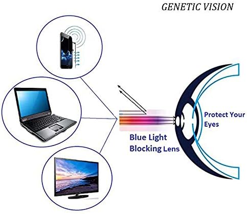 Генетски визија за преклопување очила за читање сина светлина блокирајќи ги читателите на преклопување на оружјето со куќиште