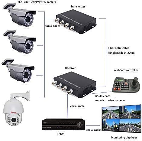 Guantai HD видео во оптички оптички екстендери конвертори, работно растојание од 20 км FC оптичка порта- поддршка 1080p 960p 720p CVI TVI