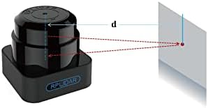 Види Студио Rplidar S1 Преносен TOF ласерски скенер за скенер - опсег од 40 милиони