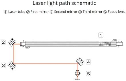 MSSOOMM 25.4mm Силиконски ласерски рефлексија огледала за CO2 ласерска машина за граверот за сечење, 1 парчиња DIA. 25,4мм /1 Thk 3mm