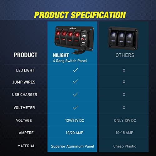 Nilight 4 Gang Rocker Switch Панел црвена заостаната со седиште со 4,8 засилувачи двојна USB полнач волтметар водоотпорен водоотпорен 12V