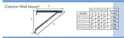 Опција за монтирање на сина колона или wallид на вентилаторот Патерсон