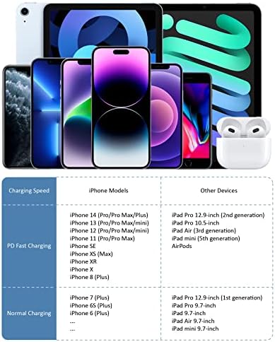 Iphone Полнач Брзо Полнење- [Apple MFi Сертифициран] 20W USB C Полнач Блок СО 6ft Тип C До Молња Кабел PD Адаптер Ѕид Приклучок Кабел