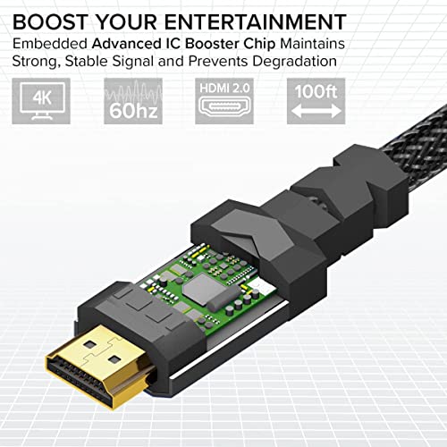 4K HDMI 2.0 Кабел 15 стапки од Ritzgear. 18 Gbps Ultra со голема брзина плетенка најлонска кабел и златни конектори - 4K@60Hz/UHD/3D/2160P/1080P/ARC