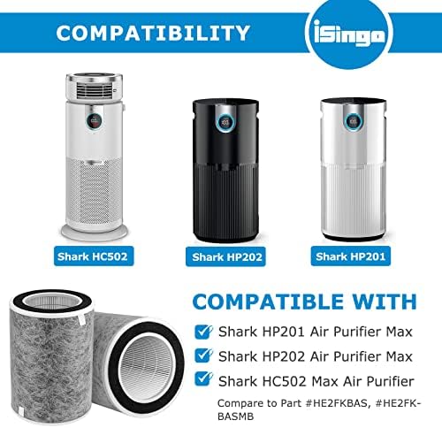 HP201 HP202 Air Pur-ifier Max Filter компатибилен со серијалот Shark HP200 & HC502 Air PU-Rifier Max, 3-во-1 H13 Trige HEPA Filter, Дел