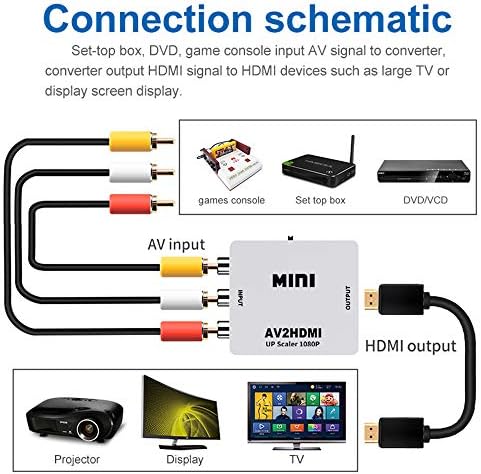 Tianle RCA ДО HDMI Конвертор, AV До HDMI Адаптер 1080p Мини RCA Композитни CVBS Видео Аудио Конвертор Адаптер Поддршка PAL/NTSC ЗА ТВ/КОМПЈУТЕР