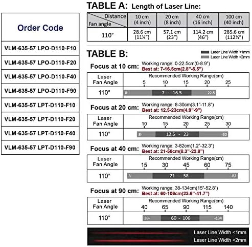 Квартон ласерски модул VLM-635-57 LPO-D110-F90 Црвена линија ласерски модул со агол на вентилаторот на Функцијата 110 ° Униформска