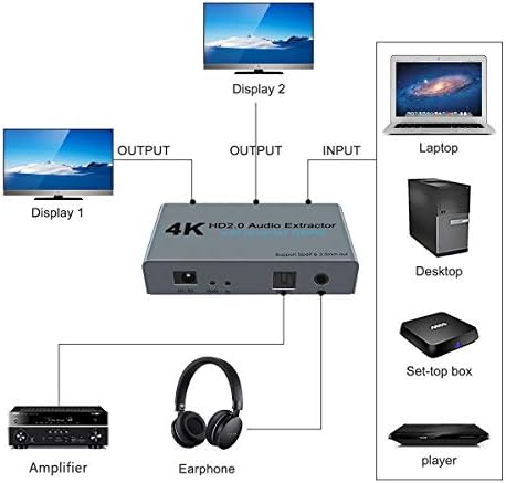 HDMI2. 0 Сплитер 1 во 2 Надвор СО HDMI 1x2 Аудио Екстрактор + Оптички И 3.5 мм Аудио Излезен Сплитер 1 Извор На 2 Дисплеи Поддршка 3d 4K60HZ ЗА