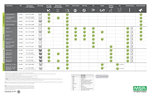 MSA 10115836 V-GARD VISOR-Општа намена, поликарбонат, јасна нијанса, контурирана, 8 x 17 x 0.04 , Splash со рангирање и граници, издржлива
