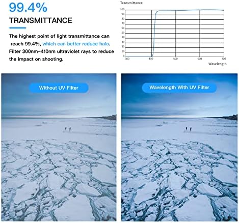 Њукс 43мм Мрц Ув Филтер За Заштита, 16 Повеќеслоен Обложен/Висока Дефиниција/Водоотпорен/ОТПОРЕН НА ГРЕБЕЊЕ УВ Флитер СО Нано-Облога,