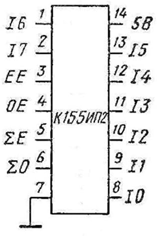 С.У.Р. & R Алатки K155IP2 Analoge 74180PC, SN74180 IC/Microchip СССР 25 компјутери