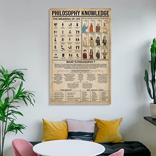 Постер за знаење за филозофија, постер за знаење, значење на животната филозофија подарок wallиден уметнички слики платно wallид декор