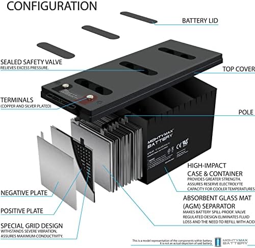 Mighty Max Battery 12V 200AH 4D ги заменува артикулираните камиони со депонија - 4 пакувања