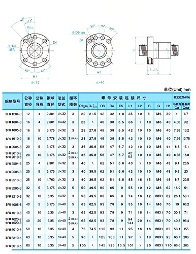 1Set SFU2005-L400mm + 2pcs SBR20 Железнички L-400mm + 4Pcs SBR20UU Блок + 1Set BK15/BF15 Крајна Поддршка + 1pcs DSG20H орев домување