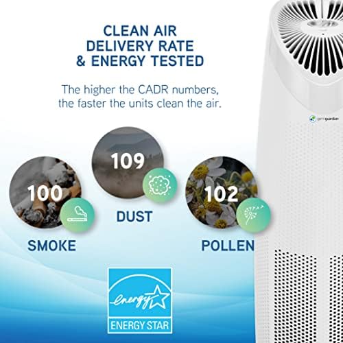 Микроб Гардијан Прочистувач На Воздух со Хепа Филтер, Отстранува 99,97% Од Загадувачите, Покрива Голема Просторија до 750 Квадратни Метри.