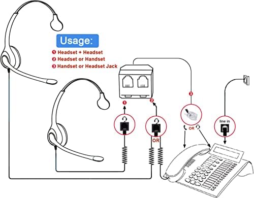 Телефонски адаптер за обука y Сплитер за слушалки RJ9 или сплитер на телефонски телефони компатибилен со Cisco, Yealink, Avaya, Plantronic,