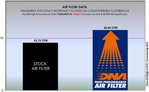 ДНК филтер за воздух со високи перформанси компатибилен за Daytona Zontes G 125 PN: P-DA15N21-01