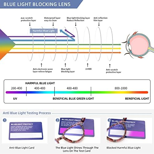 Арејт 5 пакувања очила за читање на мачки за жени, читатели на блокирање на сина светлина со пролетна шарка (+2,50