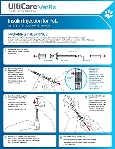 Ulticare Vetrx U-100 PET инсулински шприцови, удобно и точно дозирање на инсулин за миленичиња, компатибилен со кој било инсулин
