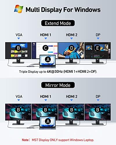 USB C Докинг Станица Двоен HDMI Монитор Адаптер, USB C Центар Повеќе Монитор Адаптер Со Двојна HDMI, Displayport, VGA, 100w Pd Полнење,