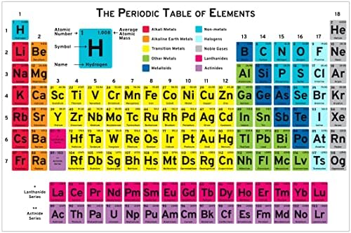 60 Периодичен Систем Во Училницата На Елементите Постер За Хемија Физика Науки За Земјата