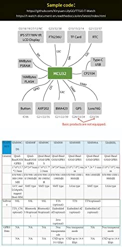 Waypondev T-Watch Програмибилен носат за EnviroMental Interation WiFi Bluetooth ESP32 Комплет за развој, поддршка GPS & LORA