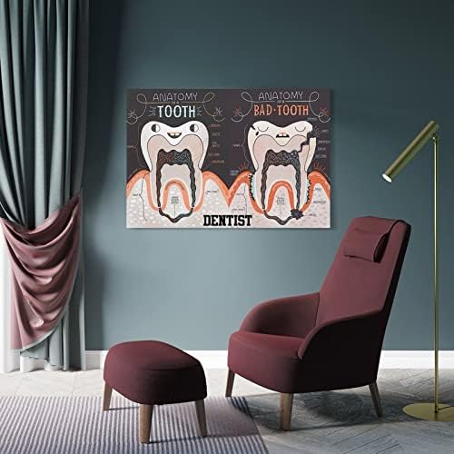 Постери за стоматолошка стоматолошка анатомија постер Стоматолошки wallид Арт Стоматолошки слики канцеларија болница Декорација