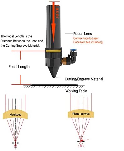 Fonland CO2 ласерски фокус на леќи DIA: 19.05mm FL: 50.8mm/2 , USA CVD Znse CO2 ласерски леќи за ласерска гравура за гравирање машина
