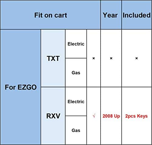 Прекинувач за клучеви за палење w/2 копчиња за Ezgo Alectial RXV 2008-Up Заменува 605637