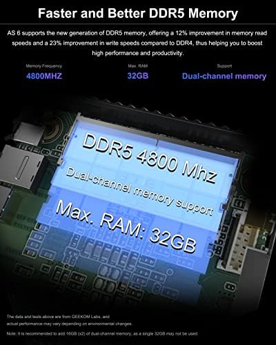 Geekom Mini PC AS6, AMD Ryzen7 6800H Windows 11 Pro Mini Computers, 32 GB DDR5 RAM 1TB M.2 SSD, Поддршка 4K@60Hz/8K UHD/USB4.0/WiFi