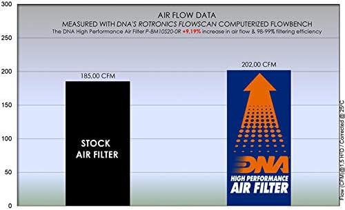ДНК филтер за воздух со високи перформанси компатибилен за BMW S 1000 RR PN: P-BM10S20-0R