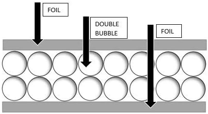 Американски енергетски производи двојно меурчиња рефлексивна изолација од 16 инчи x 200 метри ролна