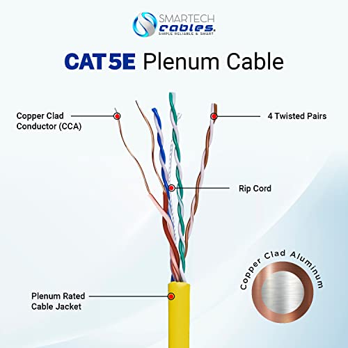 CAT5e Пленум 1000FT ВРВОТ Цврст Проводник Кабел| 24 AGG Lan Мрежа Етернет Жица| Пропусен Опсег 350 MHz Масовно Интернет Кабел