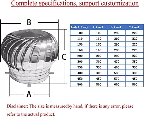 Гбен Нерѓосувачки Челик Ротирачки Оџак Капа Капа Фабрика, Турбински Вентилатор, Анти-Надолу Одговара На Повеќето Стандардни Садови За