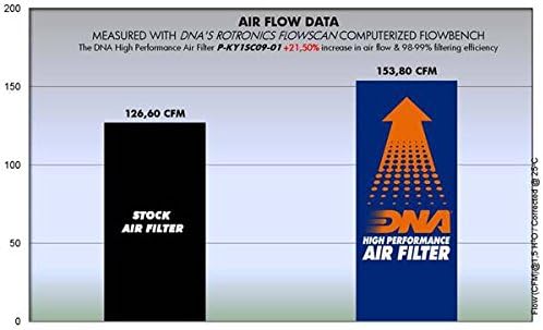 ДНК филтер за воздух со високи перформанси за инјектирање на Kymco Dink 125 PN: P-KY1SC09-01