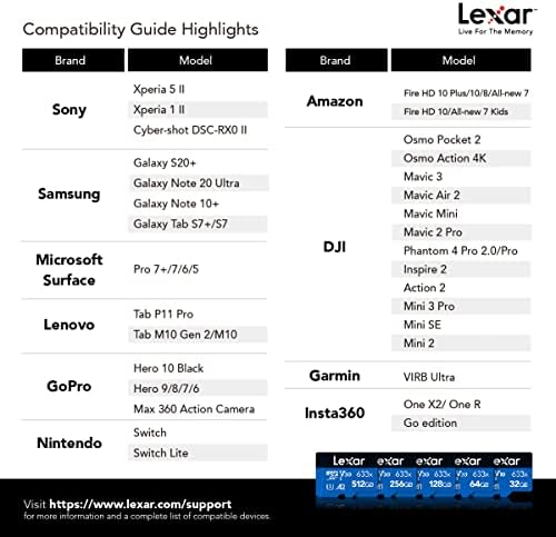 Lexar High-Performance 633x 128 GB microsdxc UHS-I картичка со SD адаптер, C10, U3, V30, A1, Full-HD & 4K Video, до 100MB/S прочитајте,