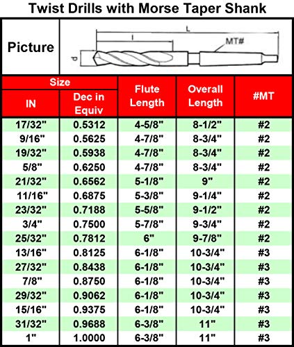 МаксТул 5/8 Пресвртни битови за вежбање со Morse Taper Shank HSS M2 Taper Shank Dript Bits Black Oxide Mt No 2; TS02B05R40