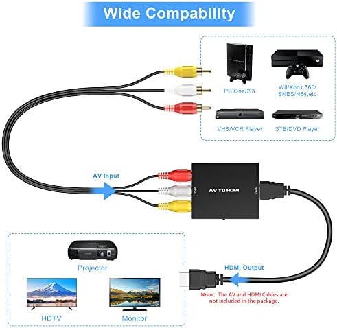 Hiprorca RCA до HDMI конвертор, Mini AV во HDMI конвертор, композитен CVBS видео аудио конвертор адаптер за N64/PS2/STB/VHS/VCR/DVD, поддршка