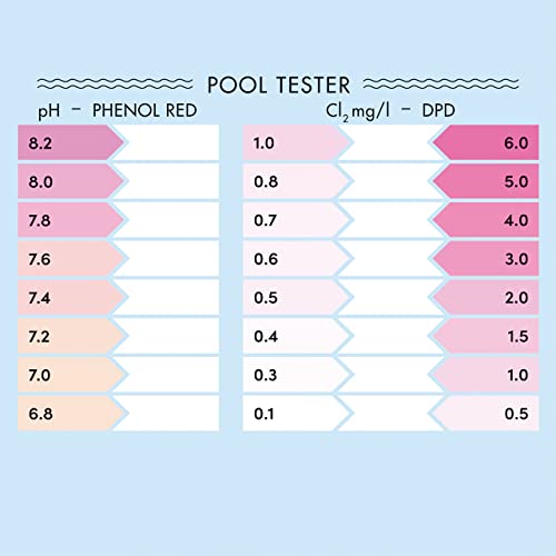 Комплет за тестирање на вода во базен хлор и pH: 3in1 комплет за тестирање на базен со контејнер, 10 фенол црвени таблети, 10 dpd 1 таблети -