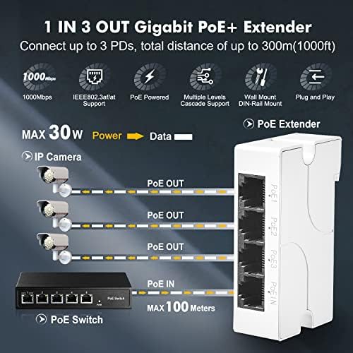 Gigabit PoE Passthrowch, 1 PoE во 3 Poe Out Extender, IEEE802. 3af/на Poe Напојува, 10/100/1000mbps Етернет, din-Железнички &засилувач;
