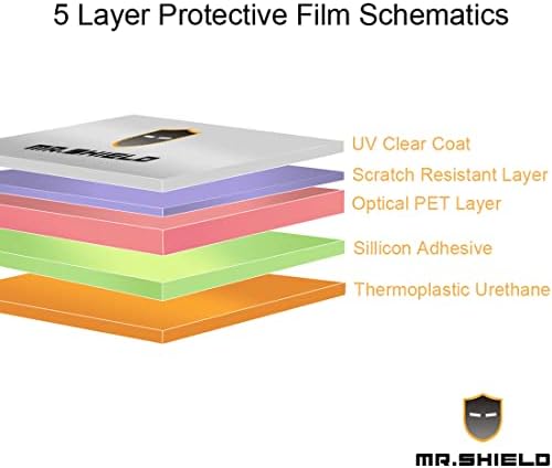 Г-Дин Шилд [3-Пакет] Дизајниран За Xiaomi / Redmi A1+ / Redmi A1 Плус Премиум Заштитник За Чист Екран