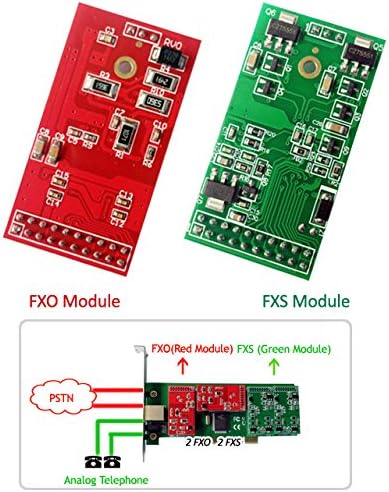 FXO картичка FXS картичка со 2 FXO+2 FXS порти, со низок профил, поддржува terвездичка, freePBX, Issabel, Asterisknow, Dahdi Asterisk картичка