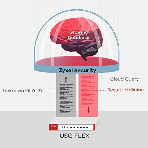 Zyxel USG Flex 200, UTM Firewall во комплет со 1 -годишна безбедносна лиценца, препорача до 75 корисници [USGFLEX200BUN]