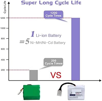 црвен грашок 7.2 V 5200mAh Li-јонска Батерија Компатибилна Со Neato XV Батерија XV11 XV12 XV14 XV15 XV21 XV25 Суштински XV
