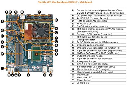 Shuttle XPC Slim DH02U7 Mini Barebone PC Вграден Intel Kabylake i7-7500U процесори и Nvidia GeForce GTX 1050 графики Не RAM меморија без HDD/SSD