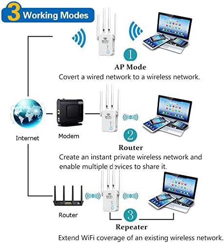 Wifi Продолжувач WiFi 6 Сигнал Засилувач Долг Дострел Покриеност до 8500sq.ft и 45+ Уреди, WiFi 2.4&засилувач; 5GHz ДВОЈНА Лента